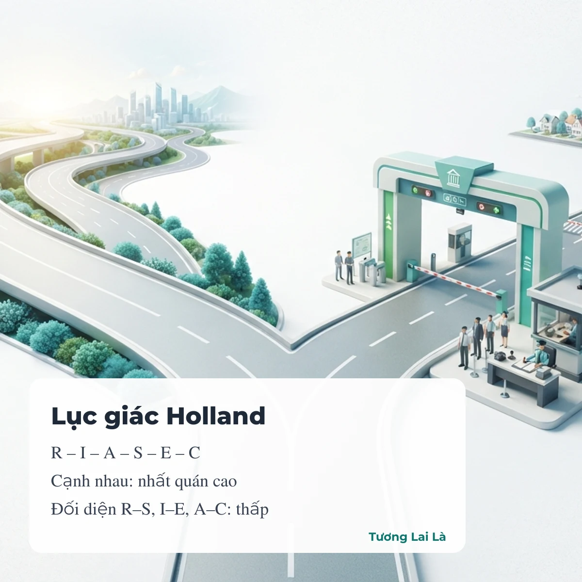 Lục giác Holland R-I-A-S-E-C: nhóm cạnh nhau gần nhau, nhóm đối diện khác nhau