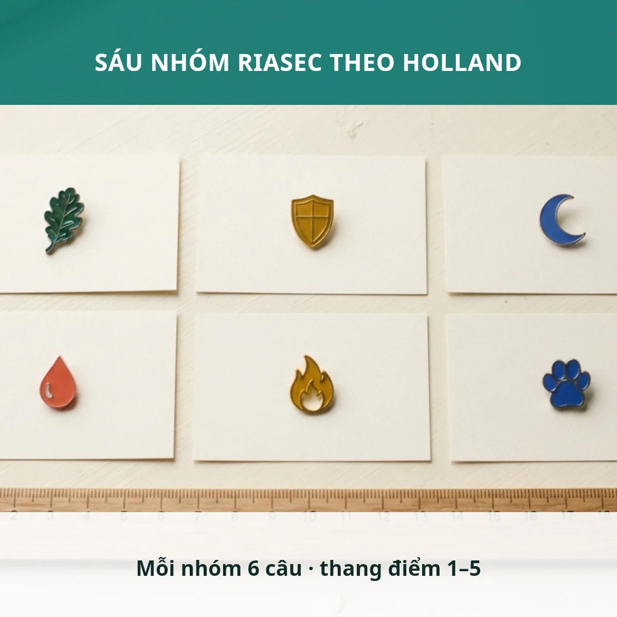 Sáu nhóm sở thích RIASEC theo mô hình Holland, mỗi nhóm 6 câu thang điểm 1-5